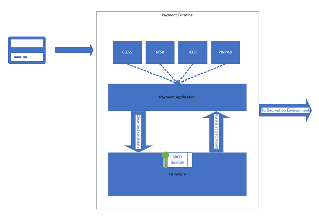 Foregenix-P2PE-Payment_Terminal