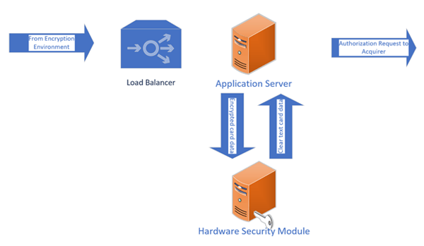 Foregenix-P2PE-From_Payment_Terminal_To_Decryption_Environment