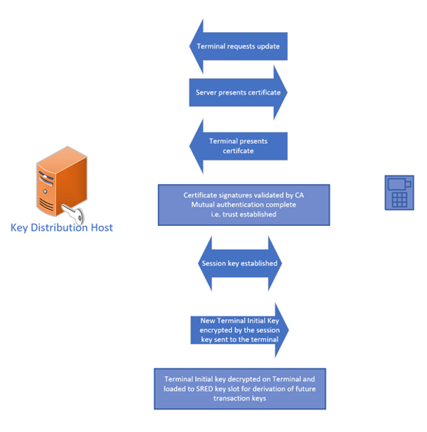Foregenix-P2PE-Public_Key_Infrastructure_PKI